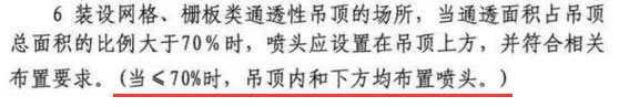 风管、水管、桥架、格栅吊顶下增设喷头问题探讨
